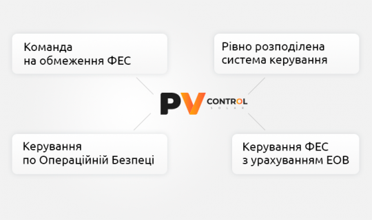 Система работы с несколькими типами управление мощности СЭС
