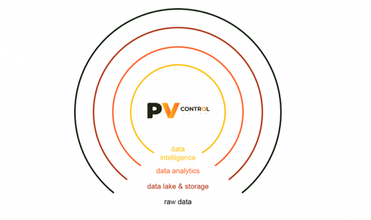 PV Control - это гибкое решение для мониторинга солнечной энергетики! 